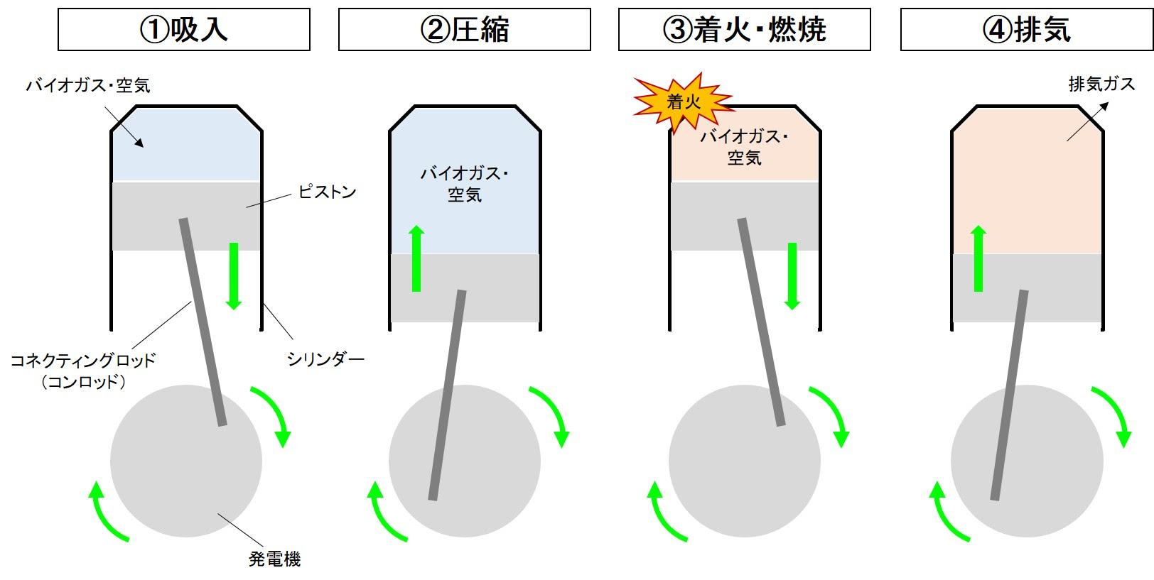 車 エンジン 構造 図解 Kuruma