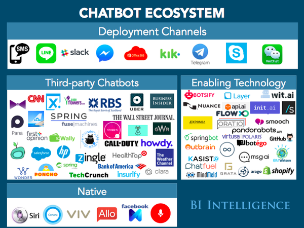 CHATBOTS EXPLAINED: Why businesses should be paying attention to the chatbot revolution