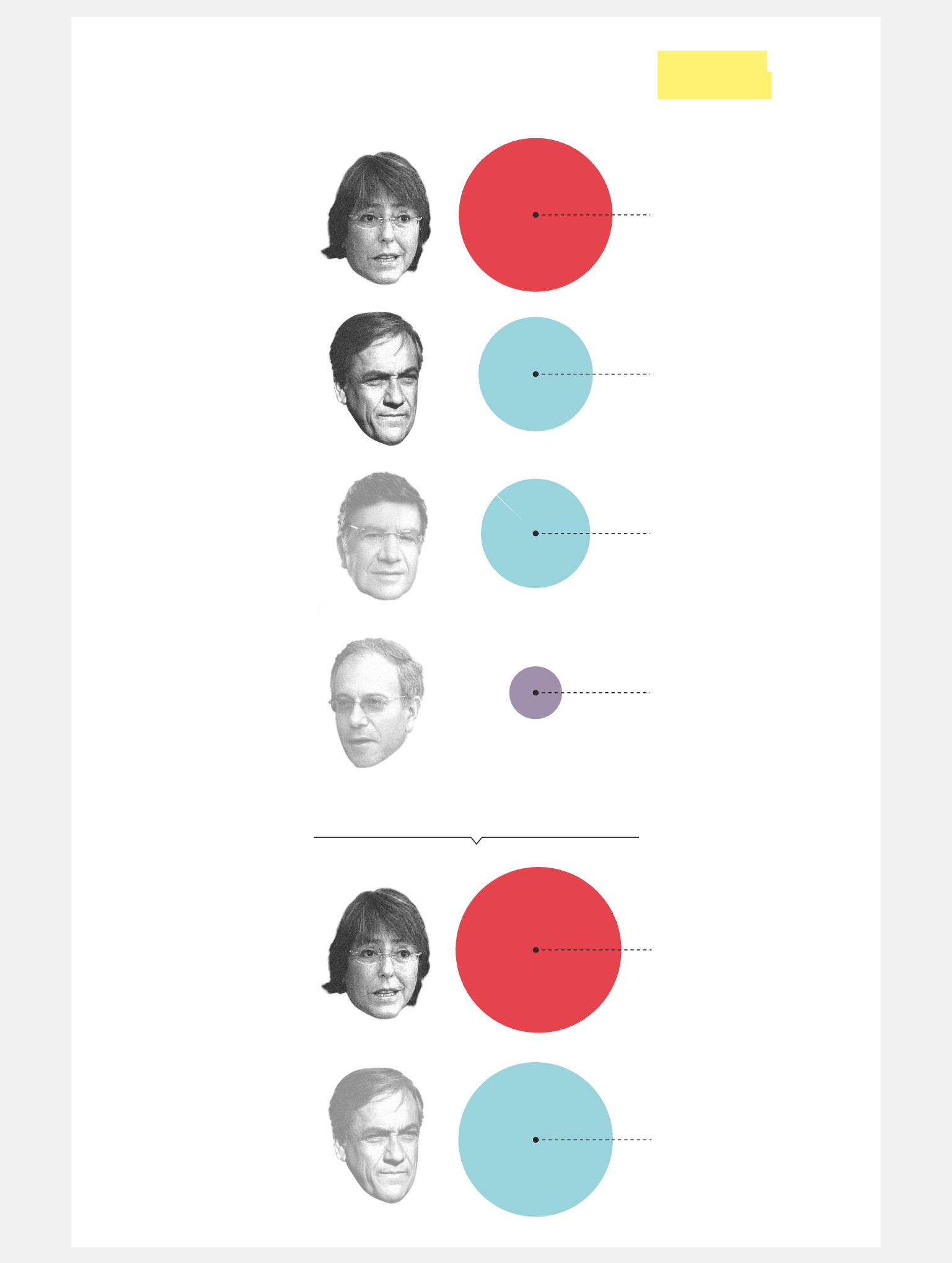 Claudio orrego, karina oliva, catalina parot, pablo maltés y. 1989 2017 Elecciones Presidenciales