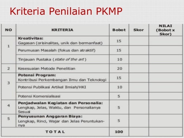 Konsep Terpopuler Judul Pkm Yang Menarik