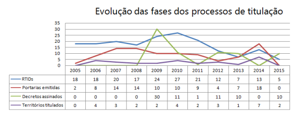 03 - fases dos processos de titulação