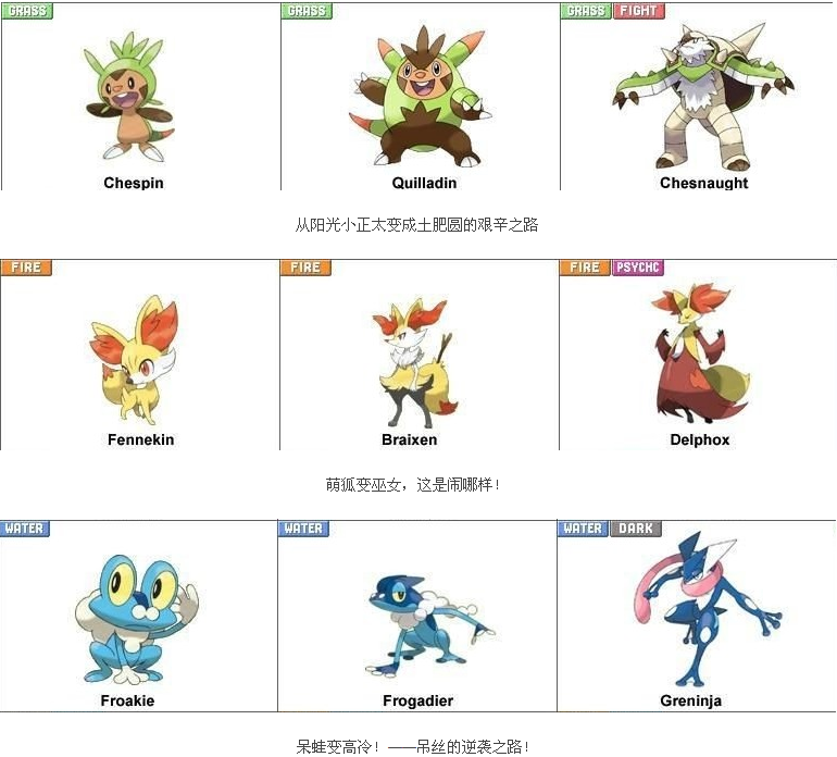 ディズニー画像のすべて 無料印刷可能ポケモン Xy 最初 の ポケモン