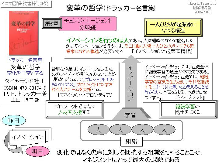 エレガントイノベーション 名言 インスピレーションを与える名言