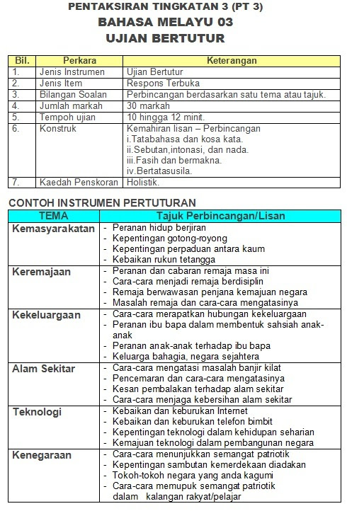 Contoh Karangan Ulasan Pt3 - Contoh 36