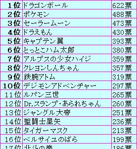 70以上 海外 アニメ ランキング 156720-海外 アニメ ランキング