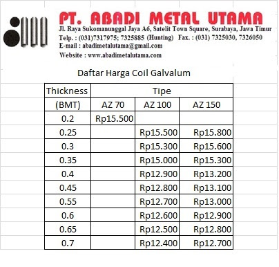 Contoh Jurnal Ukm - Curatoh