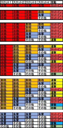 最高のマインクラフト 驚くばかり艦これ 装備 レシピ