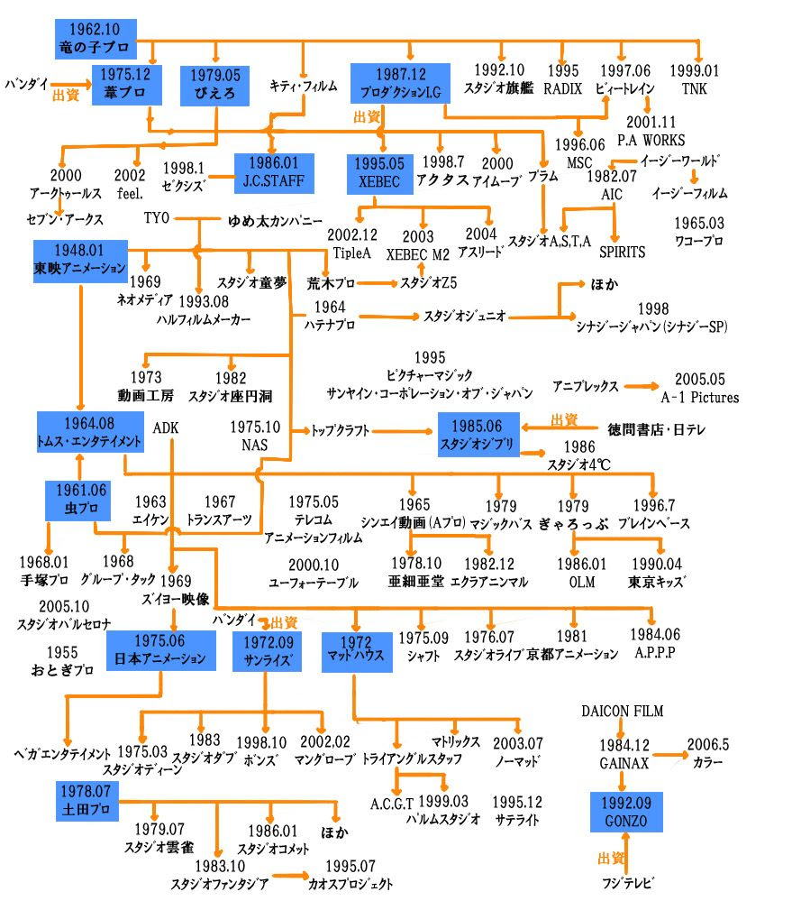 50 素晴らしいアニメ 会社 一覧 最高のアニメ画像
