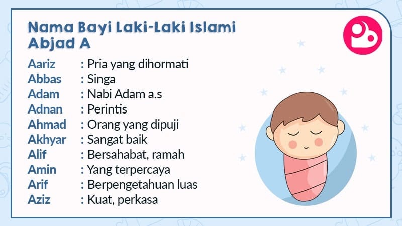 nama lelaki dalam islam