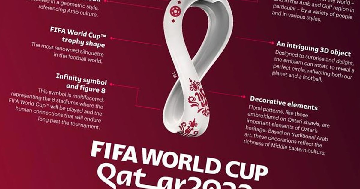 World Cup 2022 Logo : Fifa World Cup Qatar Concept Logo Design By Garry
