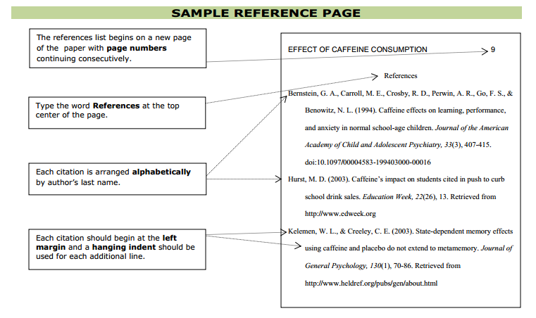 How To Cite A Website Apa Purdue Owl How To Wiki 89