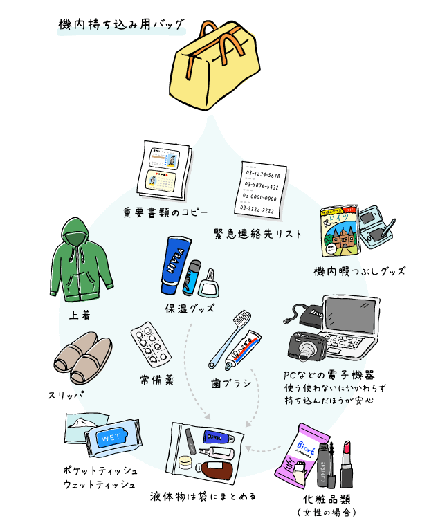 最新のhdかわいい 旅行 持ち物 イラスト
