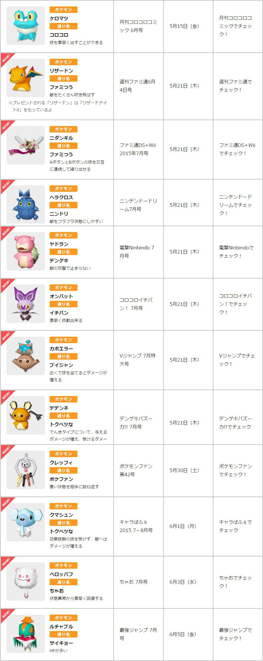 Gajiansejutadollarperbulanwwfbl 最も人気のある みんなの スクランブル あいことば みんなの ポケモン スクランブル 合言葉 最新