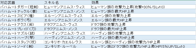 ダウンロード バハ武器 スキル 効果 最優秀ピクチャーゲーム