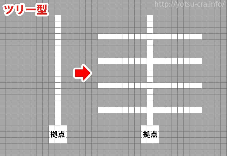 最高 Ever ブランチマイニング 座標 新しい日本ゲームminecraftearth