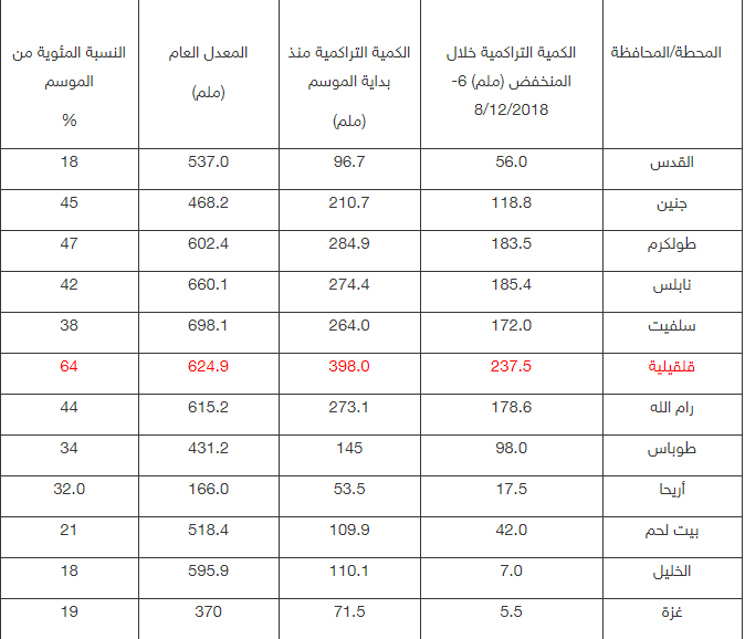 سماء صافية مع عدم وجود السحب. Ù…Ø¹Ø±ÙƒØ© ÙØ¹Ù„ØªÙ‡Ø§ Ù‚ÙŠØ§Ø³ Ø§Ù„Ø© Ø§Ù„Ø·Ù‚Ø³ ÙÙŠ ÙÙ„Ø³Ø·ÙŠÙ† Comertinsaat Com