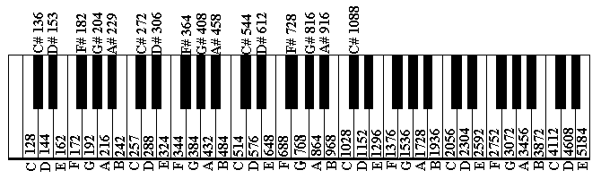 Πλήκτρα A-432hz