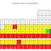 Man Made Metals Periodic Table