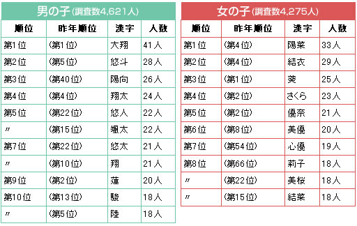 これまでで最高のアニメ かっこいい名前 最高のアニメ画像