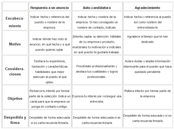Carta De Trabajo Para Justificar Faltas En La Escuela - w 