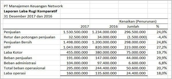 Contoh Soal Administrasi Keuangan Beserta Jawabannya ...