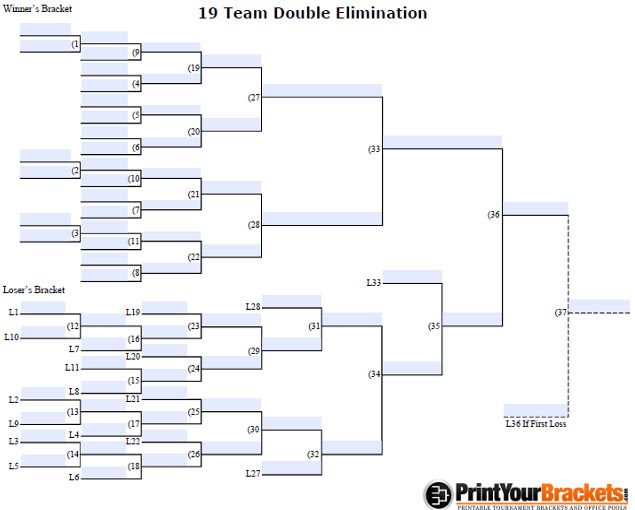 bau von gebauden bracket generator double elimination