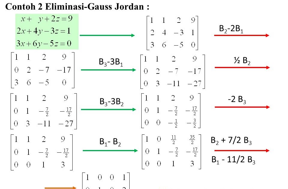 Contoh Soal Eliminasi Gauss Jordan Guru Galeri