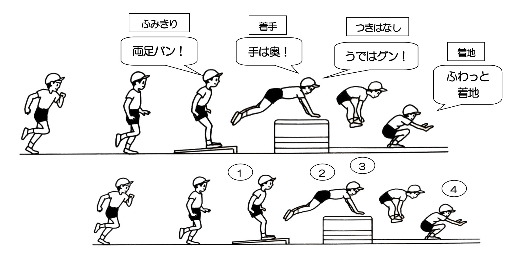 無料イラスト画像 上マット運動 技 イラスト