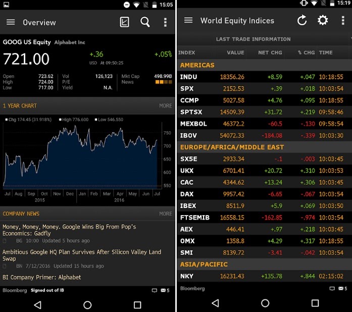 Forex Trading Chart App ~ Das Beste Signal Forex ...