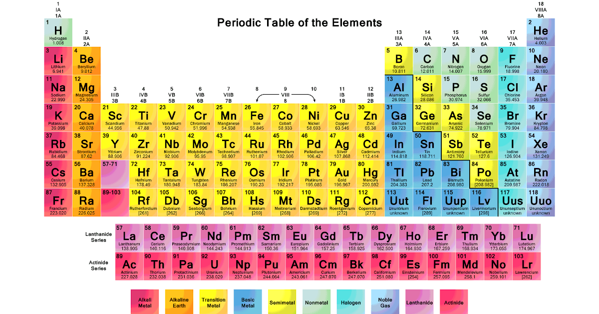 nastiik Color Printable Periodic Table Science Notes And Projects