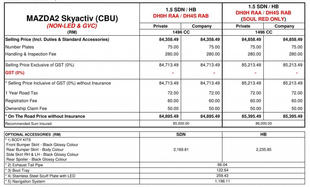 List Harga Perodua 2019 - Surat Yasin Fx