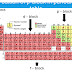 P Element Periodic Table