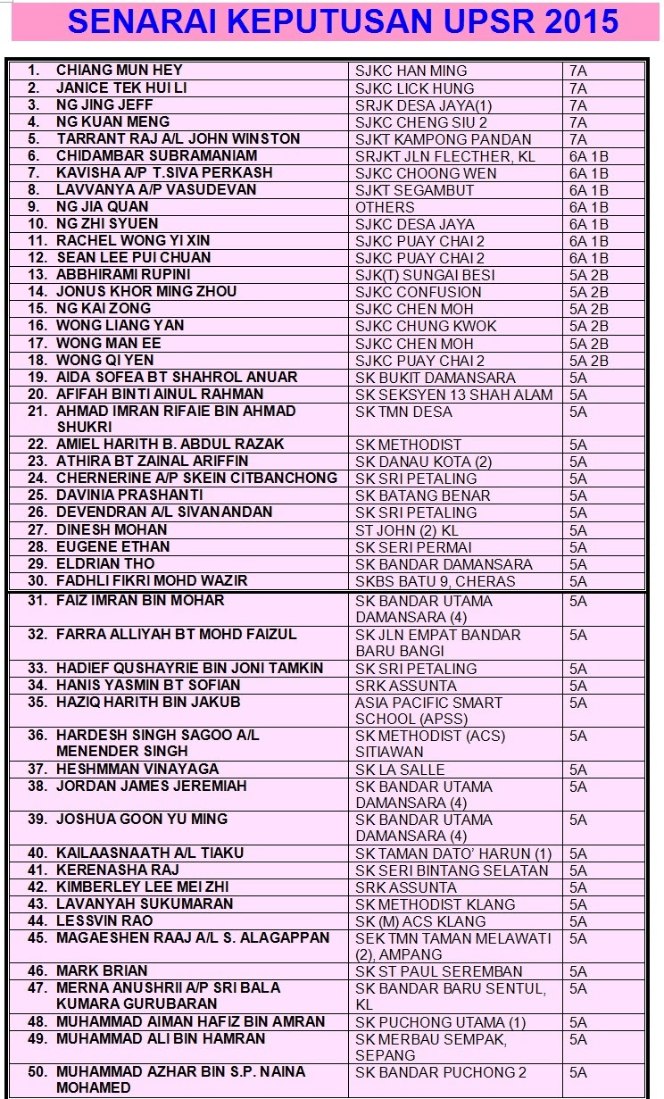 Contoh Soalan English Form 4 - Soalan az