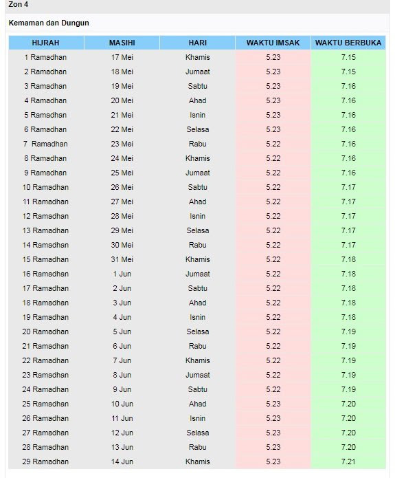 Dapatkan statistik penerbangan dari kuala terengganu ke chengdu seperti Jadual Waktu Berbuka Puasa Dan Waktu Imsak Negeri Terengganu 2018