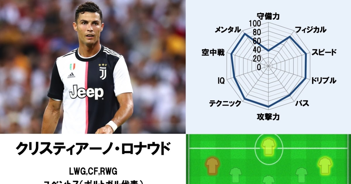 背 番号 33 サッカー 33 背 番号 サッカー Gambarsaekkg