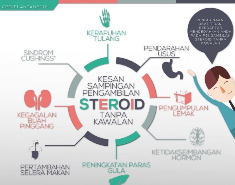 Ubat Selsema Chlorpheniramine - Rawatan o