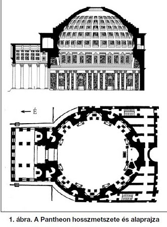 Róma: Krutsay Miklós dr.: A római Pantheon