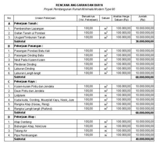 Contoh Rab Rumah Minimalis Excel Perum Anggrek