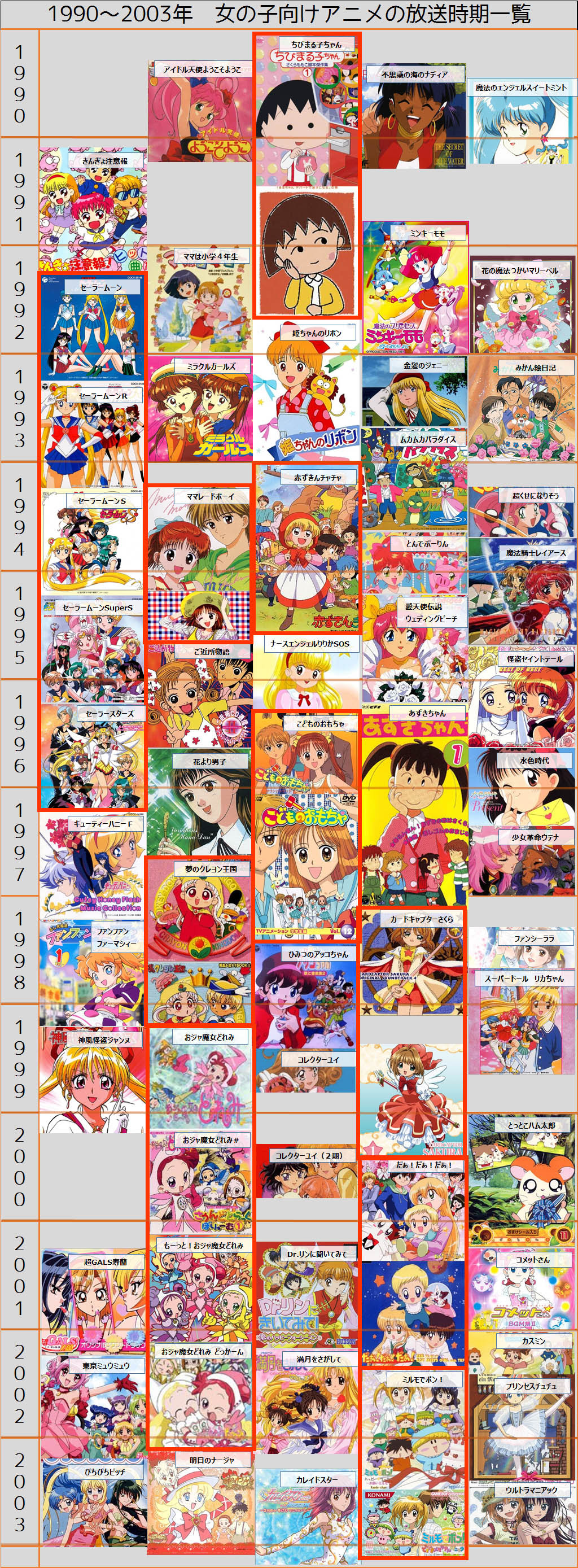 ベスト90年代 アニメ 女の子 無料イラスト集