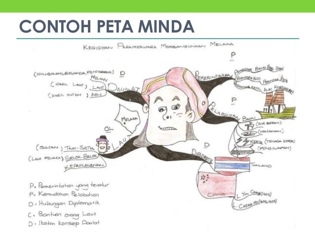 Contoh Soalan Esei Ekonomi Tingkatan 4 - Soalan bt