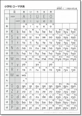 P ローマ字 早見 表 ローマ字 入力 早見 表