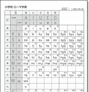 コンプリート！ ローマ字表 小学生 無料 845524-ローマ字表 小学生 無料 小文字