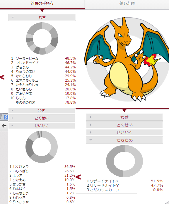 最高かつ最も包括的なリザードン 育成 すべてのぬりえ