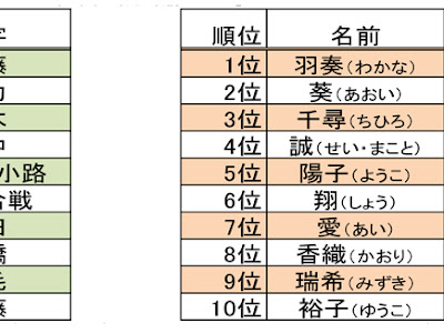 √1000以上 瑞希 名前 意味 167538-瑞希 名前 意味