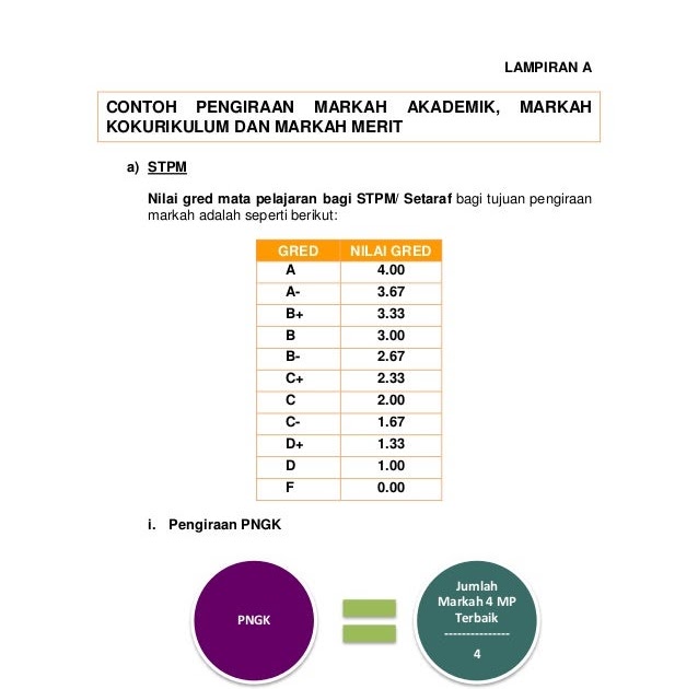 Contoh Soalan Fizik Stpm - Kecemasan e