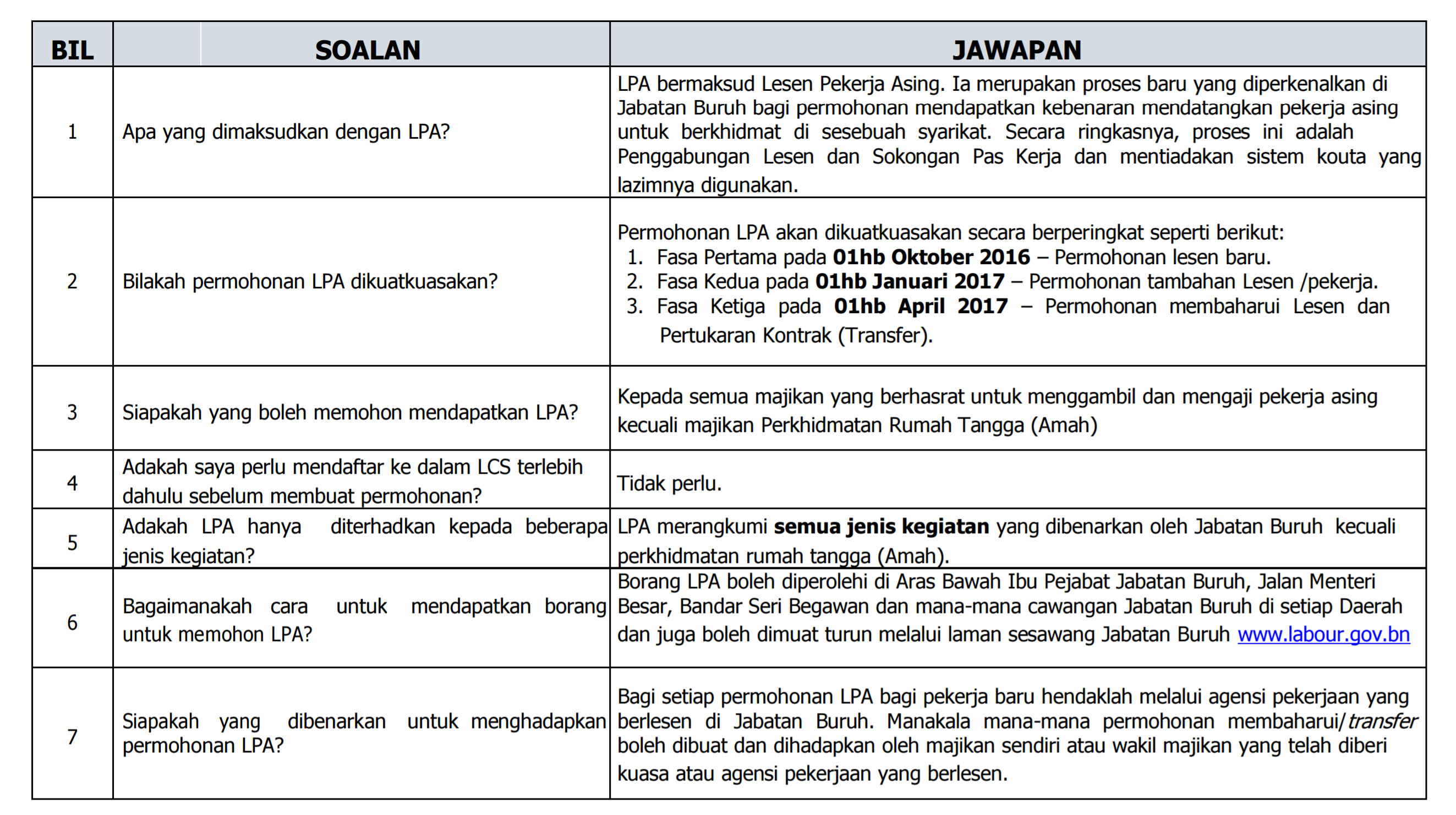 Ini empat perkara yang anda perlu tahu tentang borang 14: Department Of Labour Ministry Of Home Affairs Faqs