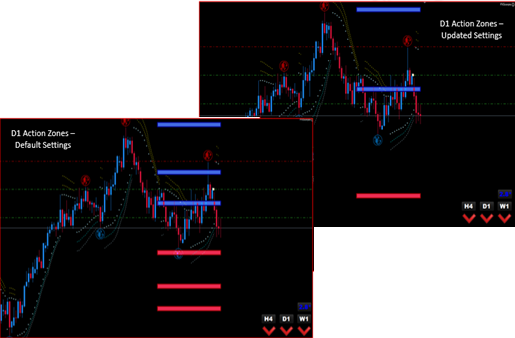 Click display images to see chart