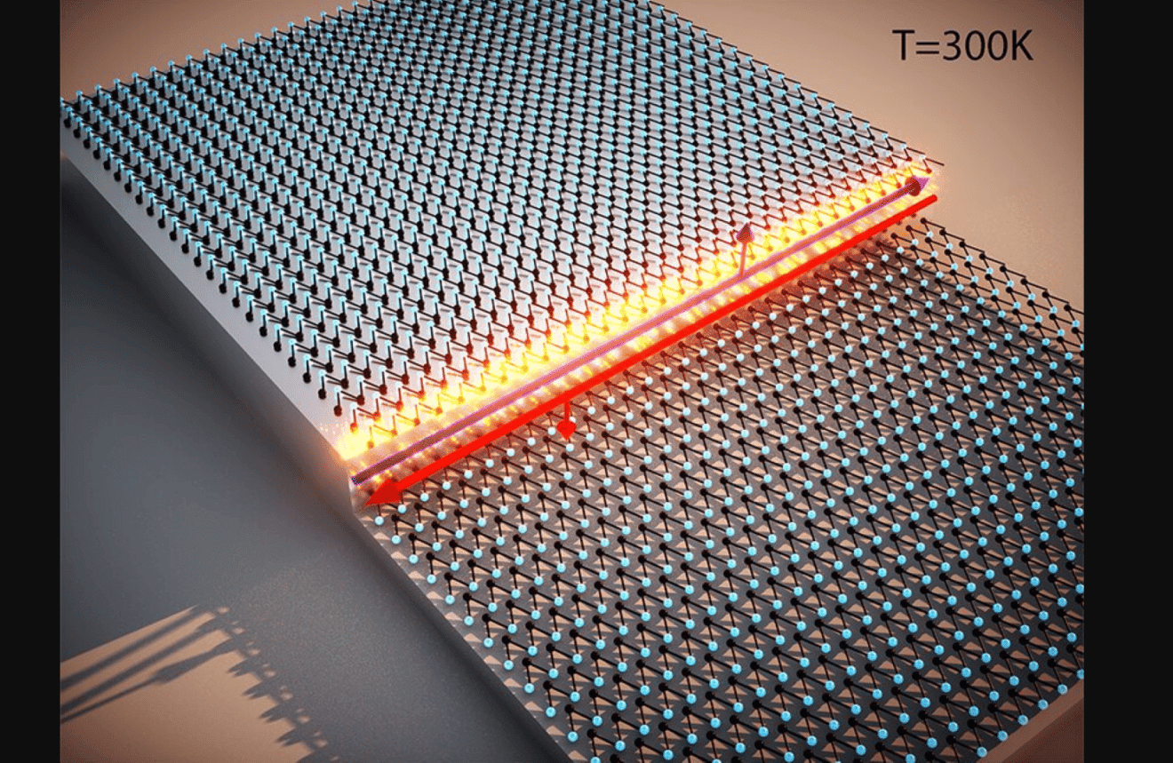 nouvel effet quantique isolant topologique temperature ambiante couv