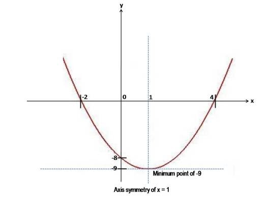 Contoh Soalan Quadratic Equation - Kecemasan k