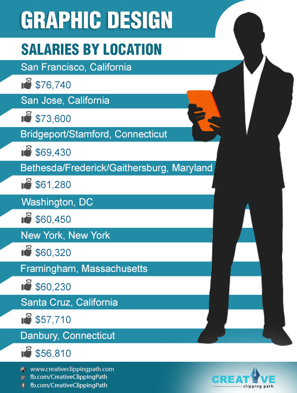 Graphic Designer Salary Per Month To Whom It May Concern